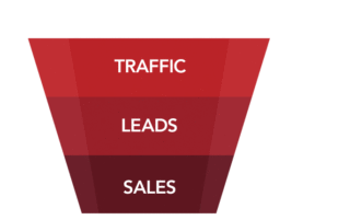 Internet Marketing Systems
